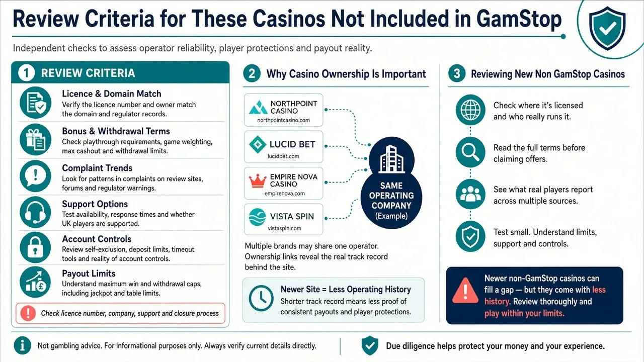 non gamstop casinos uk
